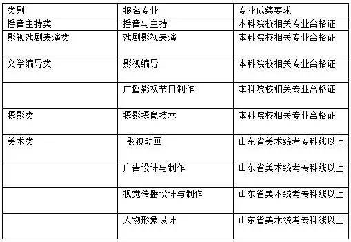 传媒梦在这里实现——山东传媒职业学院为你打开传媒大门